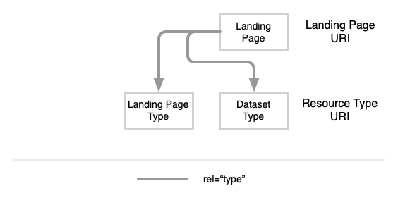 Visualization of link relations